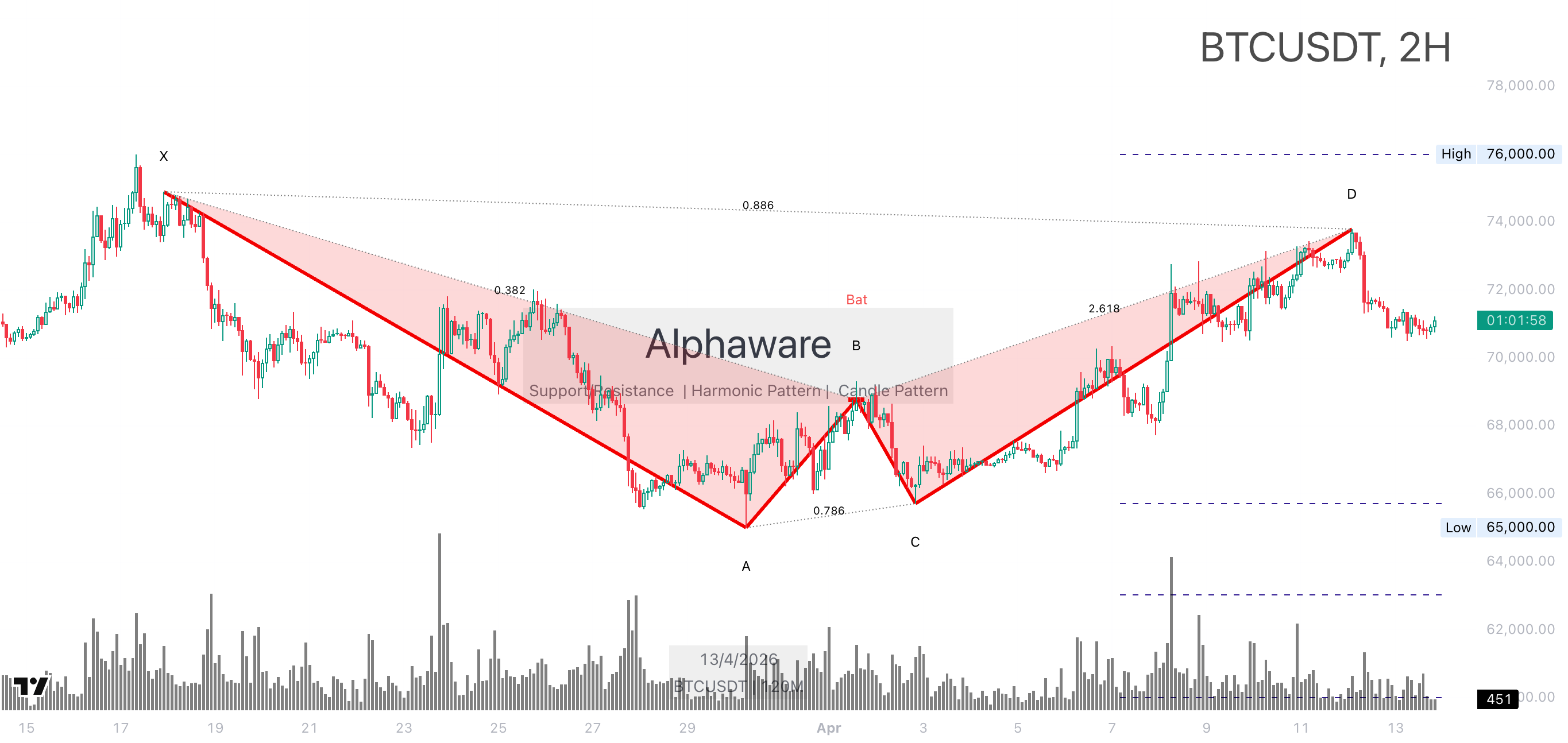 BTC 차트 캡처