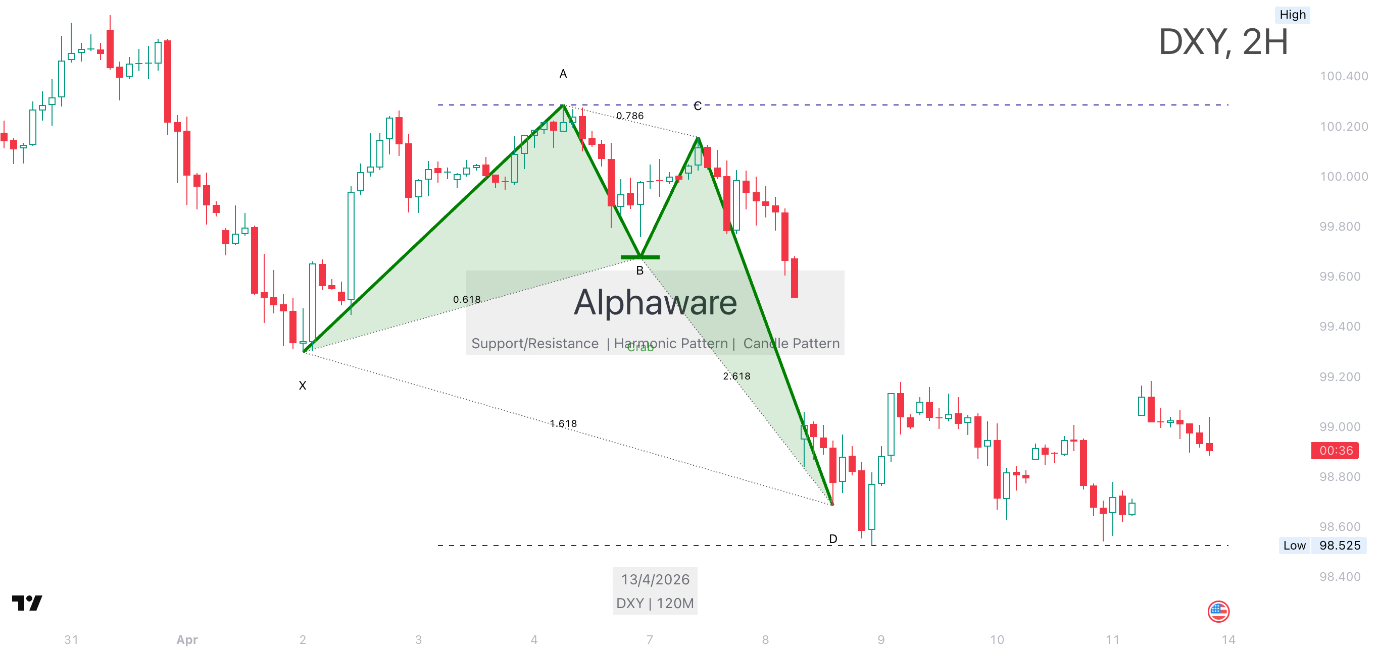 DXY 차트 캡처