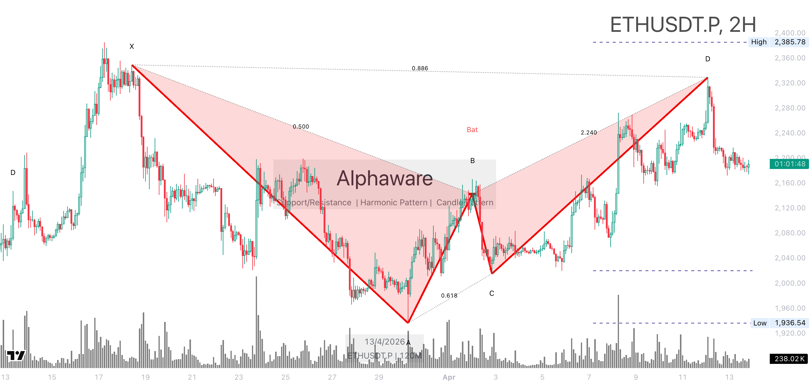 ETH 차트 캡처