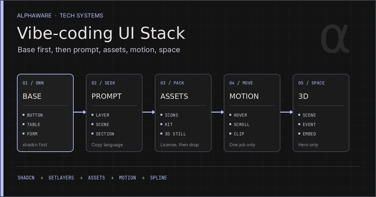 Vibe-coding UI stack: eight references from prompt to component